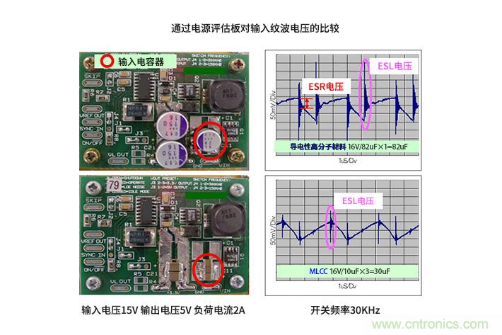輸入電容器選型要著眼于紋波電流、ESR、ESL