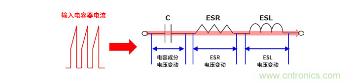 輸入電容器選型要著眼于紋波電流、ESR、ESL