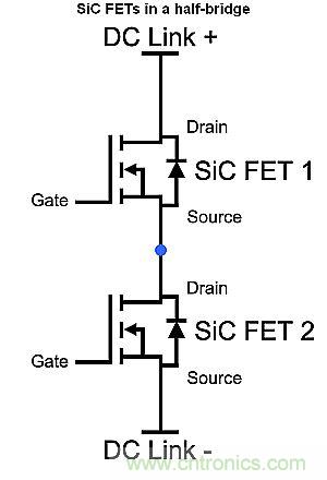如何利用SiC高效驅(qū)動(dòng)電動(dòng)車？