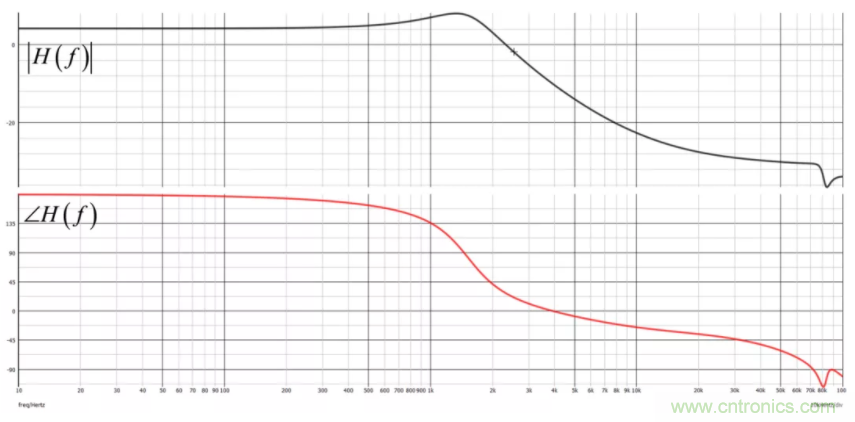 設計開關(guān)電源之前，必做的分析模擬和實驗（之二）