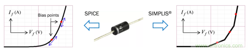 設計開關(guān)電源之前，必做的分析模擬和實驗（之二）