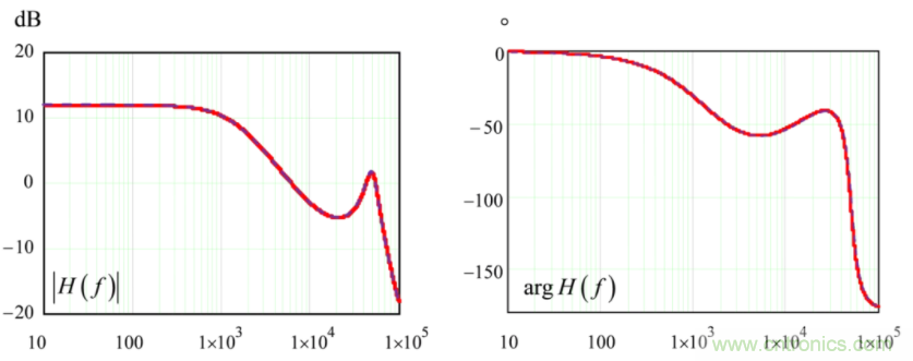 設計開關(guān)電源之前，必做的分析模擬和實驗（之二）