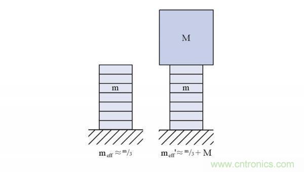 壓電陶瓷的諧振頻率、階躍時(shí)間及動(dòng)態(tài)力