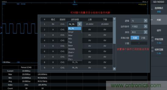 如何捕獲并記錄偶發(fā)性異常信號(hào)來(lái)提升產(chǎn)品品質(zhì)？