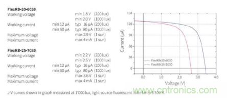 安森美的射頻技術(shù)和持續(xù)能量采集器結(jié)合，用于填補(bǔ)智能傳感器所產(chǎn)生的能源需求缺口