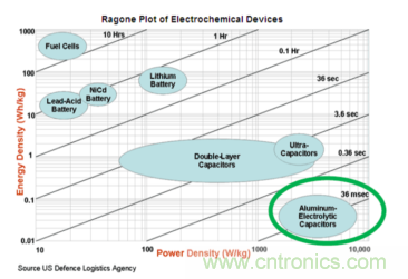 安森美的射頻技術(shù)和持續(xù)能量采集器結(jié)合，用于填補(bǔ)智能傳感器所產(chǎn)生的能源需求缺口
