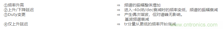 EMC基礎知識:頻譜基礎 EMC基礎知識:頻譜基礎