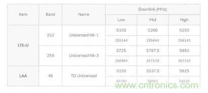 5GHz頻段的噪聲問題/噪聲抑制解決方案 5GHz頻段的噪聲問題/噪聲抑制解決方案