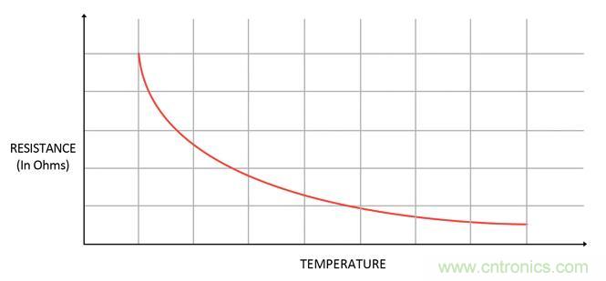 集成ADC與獨立ADC：如何評估使用哪種模擬技術(shù)可以滿足你的應(yīng)用需求？