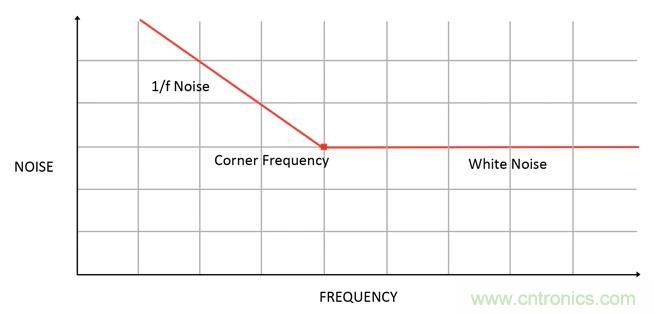 集成ADC與獨立ADC：如何評估使用哪種模擬技術(shù)可以滿足你的應(yīng)用需求？