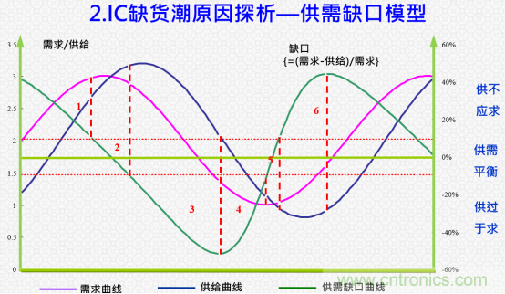創(chuàng)新在線、富士康、極海半導(dǎo)體等將在CITE2021同期論壇《2021IC供應(yīng)鏈安全論壇》發(fā)表重要演講