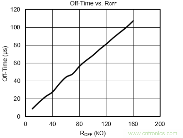 步進(jìn)電機(jī)系統(tǒng)尺寸更加小巧，運(yùn)轉(zhuǎn)更加安靜、圓滑的秘密