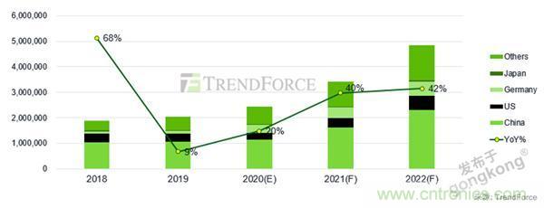 車聯(lián)網(wǎng)時代，如何確保充電樁的穩(wěn)定運(yùn)營？