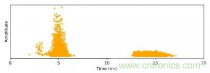 聲學(xué)成像技術(shù)在局部放電監(jiān)測中的應(yīng)用