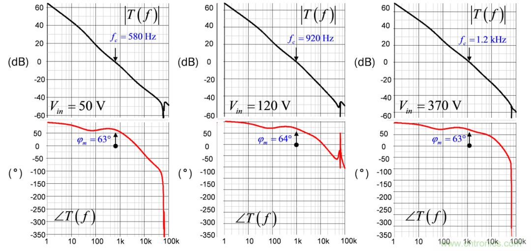 設計開關電源之前，必做的分析模擬和實驗（之三）