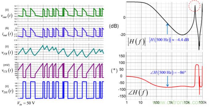 設計開關電源之前，必做的分析模擬和實驗（之三）