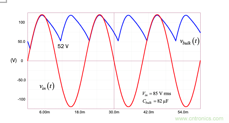設計開關電源之前，必做的分析模擬和實驗（之三）
