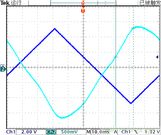 運算放大器是線性器件嗎？