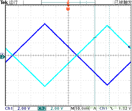 運算放大器是線性器件嗎？