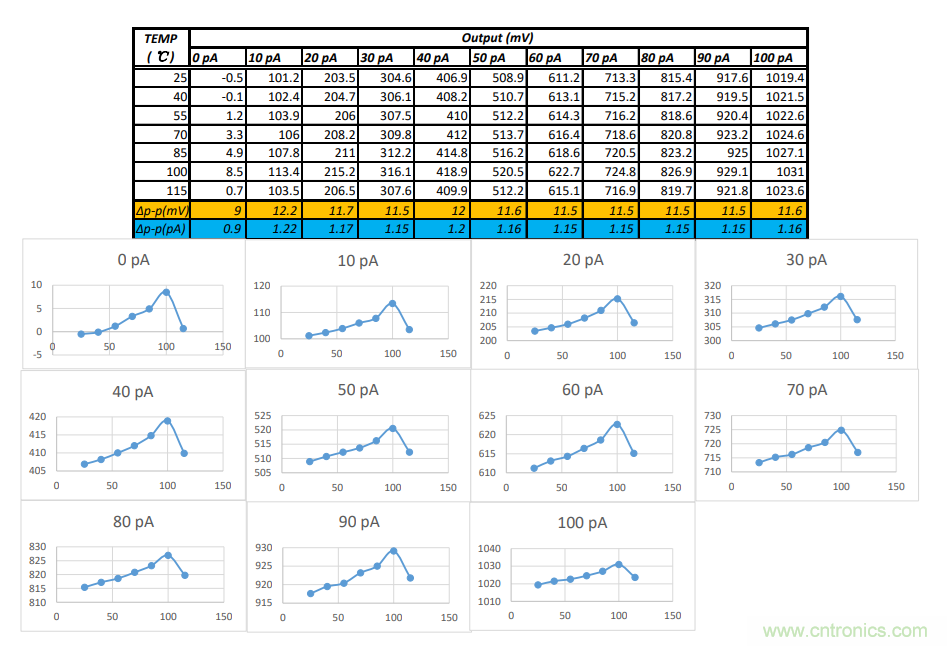 世健推出增強版超寬溫度范圍、高精度皮安計模塊