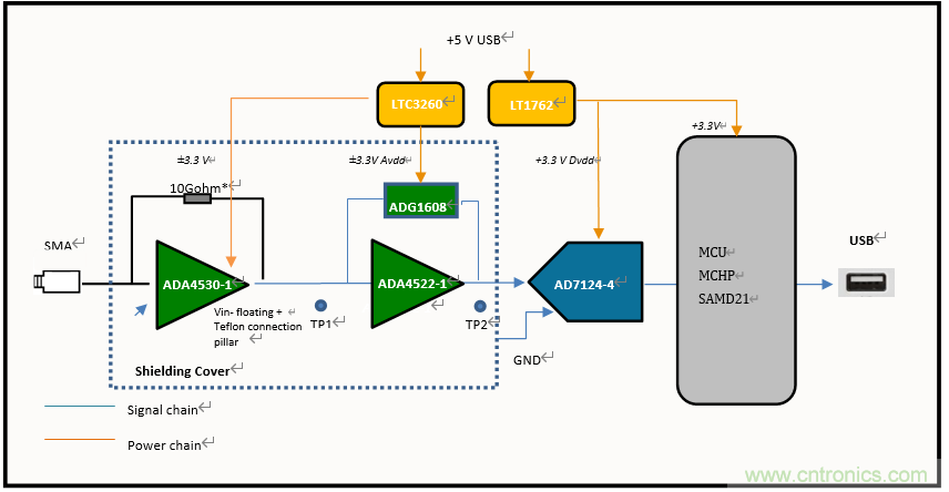 世健推出增強版超寬溫度范圍、高精度皮安計模塊
