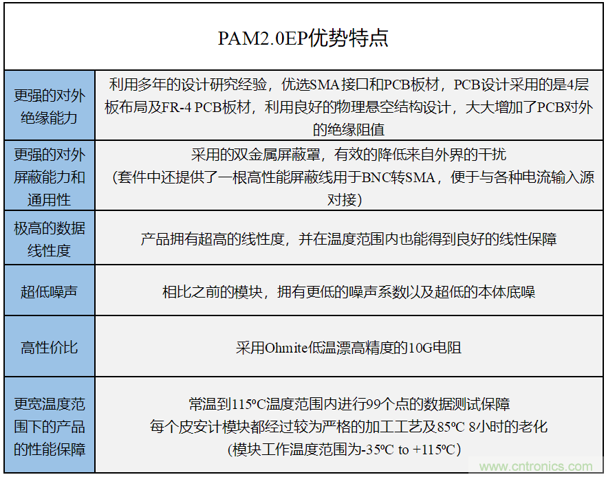 世健推出增強版超寬溫度范圍、高精度皮安計模塊