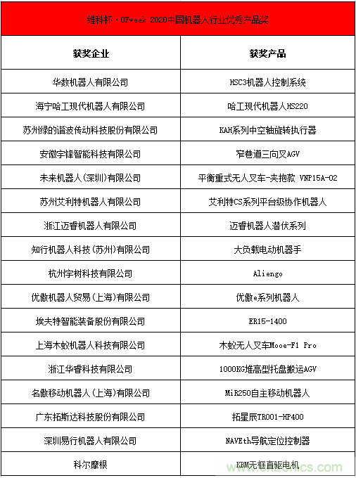 OFweek 2021中國機器人產(chǎn)業(yè)大會“維科杯”獲獎名單揭曉！