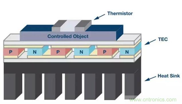 如何精準(zhǔn)控制系統(tǒng)溫度？這里有一份“指南”！