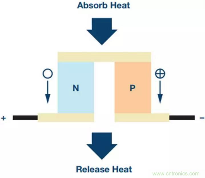 如何精準(zhǔn)控制系統(tǒng)溫度？這里有一份“指南”！