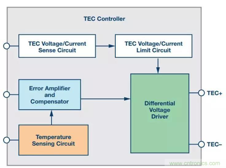 如何精準(zhǔn)控制系統(tǒng)溫度？這里有一份“指南”！