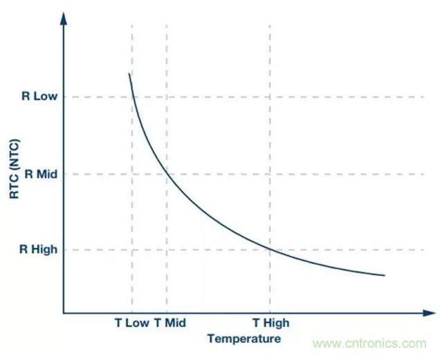 如何精準(zhǔn)控制系統(tǒng)溫度？這里有一份“指南”！