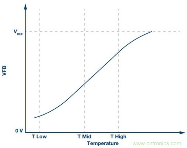 如何精準(zhǔn)控制系統(tǒng)溫度？這里有一份“指南”！