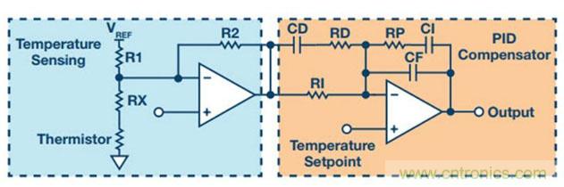 如何精準(zhǔn)控制系統(tǒng)溫度？這里有一份“指南”！