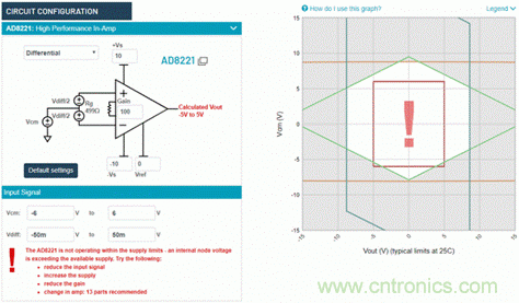 儀表放大器的特性與工作電壓配置方法 儀表放大器的特性與工作電壓配置方法