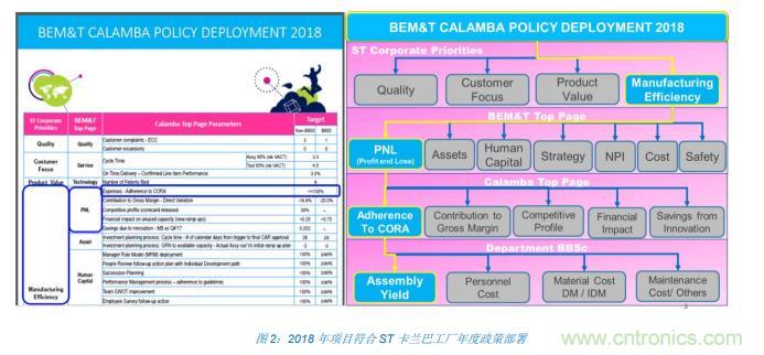 如何降低 UM16 汽車芯片環(huán)氧膠覆蓋不良率 PPM？