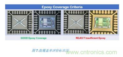 如何降低 UM16 汽車芯片環(huán)氧膠覆蓋不良率 PPM？