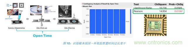 如何降低 UM16 汽車芯片環(huán)氧膠覆蓋不良率 PPM？