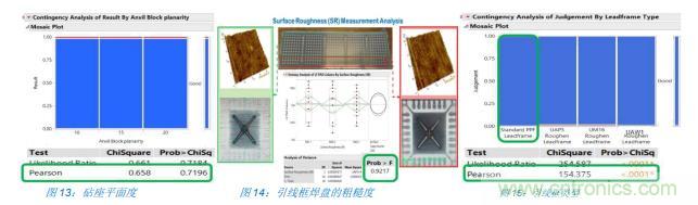 如何降低 UM16 汽車芯片環(huán)氧膠覆蓋不良率 PPM？
