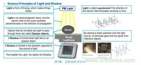 如何降低 UM16 汽車芯片環(huán)氧膠覆蓋不良率 PPM？