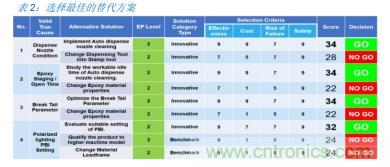 如何降低 UM16 汽車芯片環(huán)氧膠覆蓋不良率 PPM？