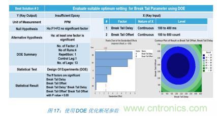 如何降低 UM16 汽車芯片環(huán)氧膠覆蓋不良率 PPM？