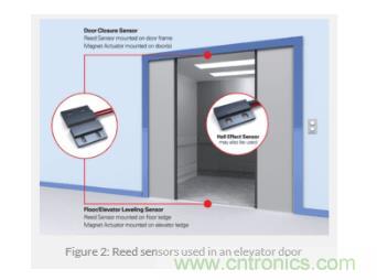 如何為您的工業(yè)自動化應(yīng)用找到理想的傳感器？