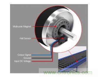 如何為您的工業(yè)自動化應(yīng)用找到理想的傳感器？