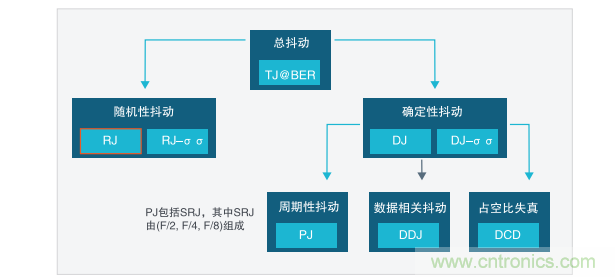 【示波器旅行指南 | 工程師如何開(kāi)啟一場(chǎng)說(shuō)走就走的旅行？】之二：愜意“乘機(jī)”不動(dòng)怒
