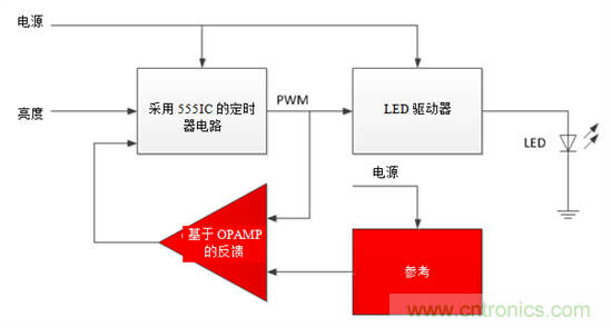 設(shè)計小貼士：準確、輕松地為汽車燈調(diào)光