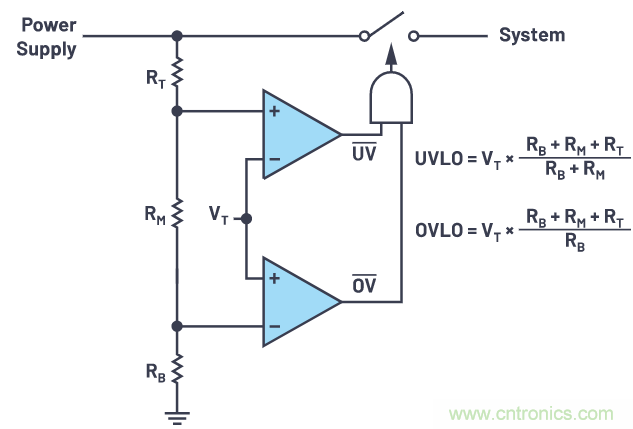 提高遲滯，實現平穩(wěn)的欠壓和過壓閉鎖