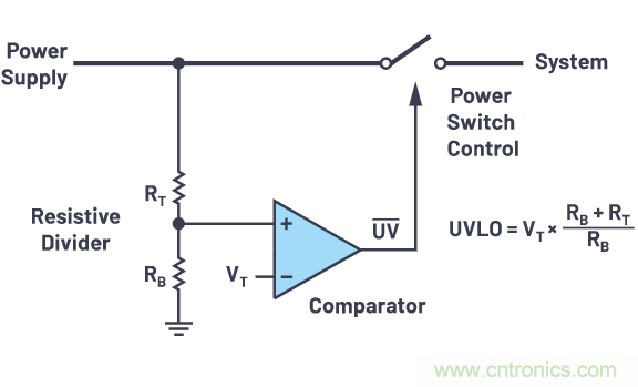 提高遲滯，實現平穩(wěn)的欠壓和過壓閉鎖