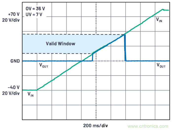 有什么有源電路保護(hù)方案可以取代TVS二極管和保險絲？