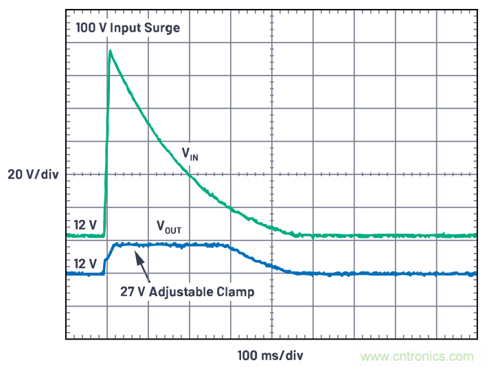 有什么有源電路保護(hù)方案可以取代TVS二極管和保險絲？