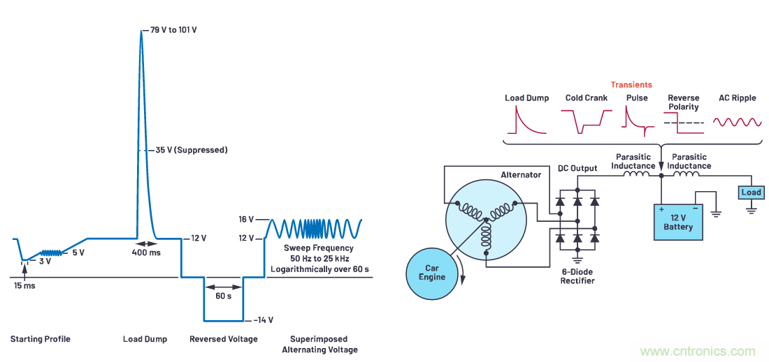 有什么有源電路保護(hù)方案可以取代TVS二極管和保險絲？
